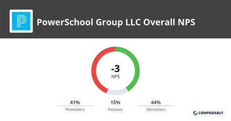 nps powerschool|powerschool nps admin.